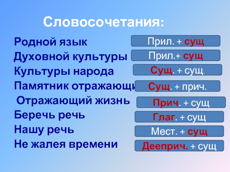 Какие признаки словосочетания. Словосочетание сущ сущ. Язык родной словосочетание. Словосочетания о родном крае. Словосочетание родной край на древнепермском языке.