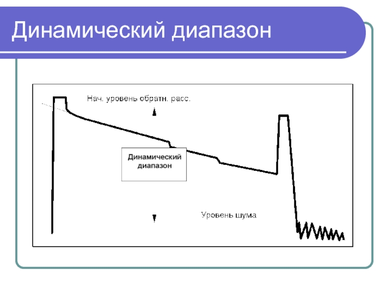 Динамический диапазон это фото