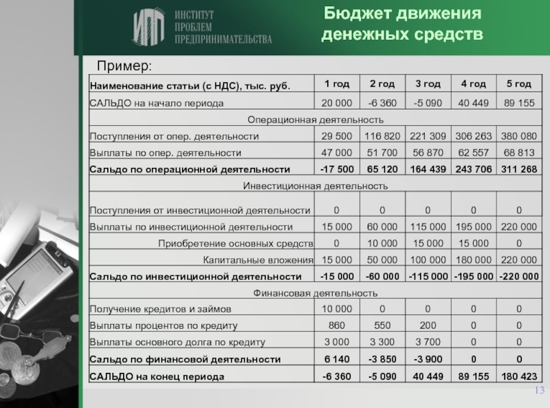Бюджет движения денежных средств презентация - 91 фото