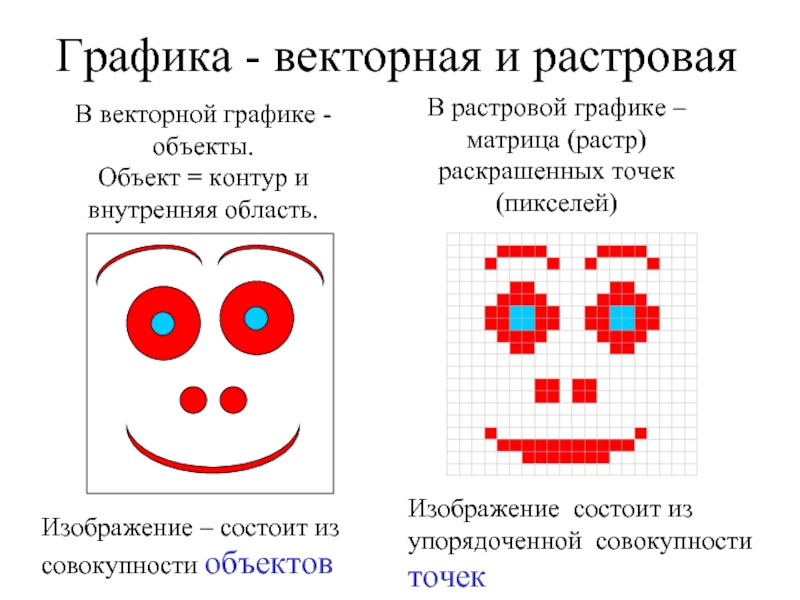 Изображение состоящее из точек называется