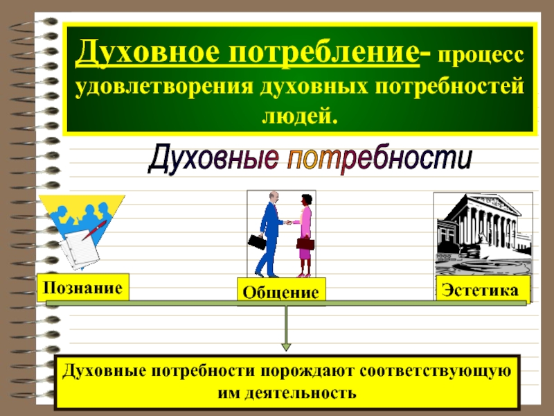 Удовлетворение потребностей пример. Духовные потребности. Виды духовных потребностей. Духовная потребность человека. Удовлетворение духовных потребностей.