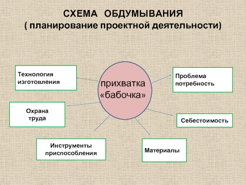 Проект по теме прихватка 5 класс по технологии