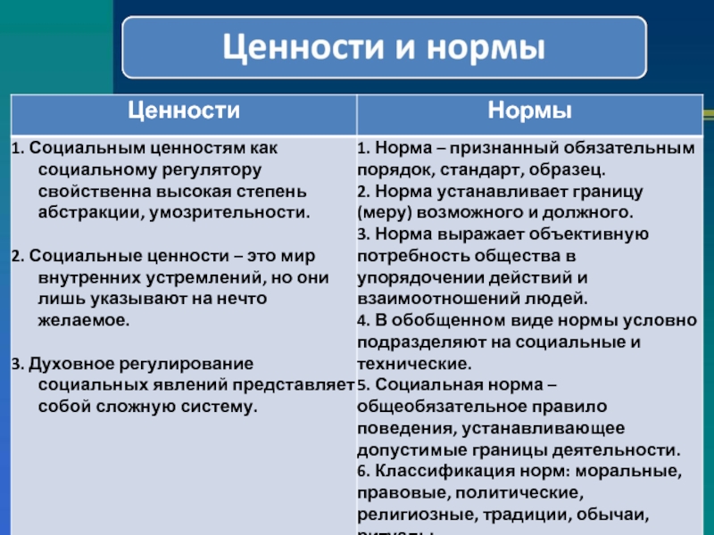 Социальные ценности контрольная по обществознанию