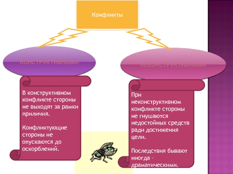 Конструктивные стороны