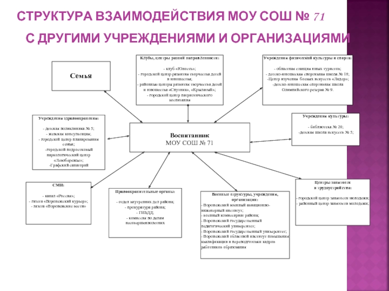 План профилактика правонарушений среди несовершеннолетних в школе