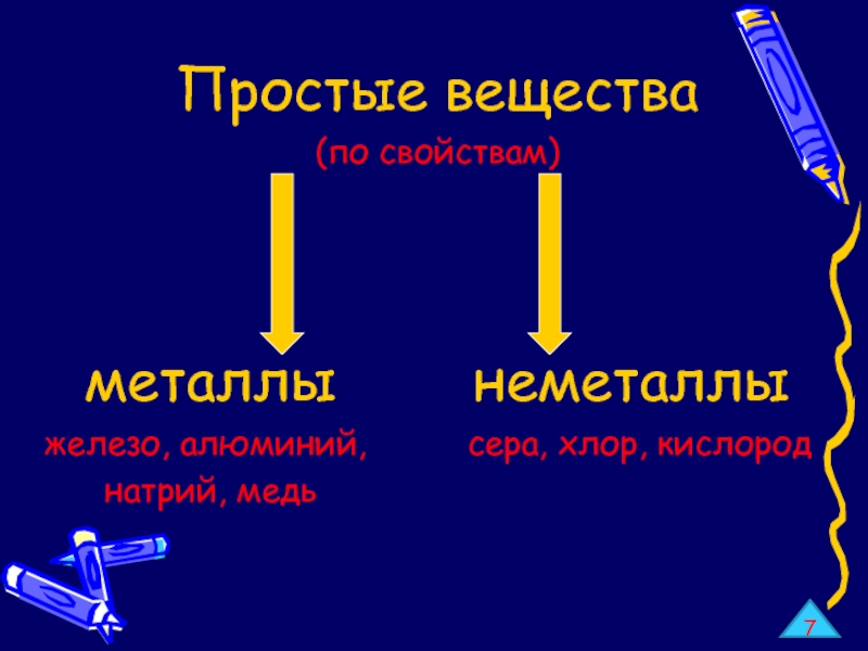 Хлор сера кислород. Бинарные соединения металлов и неметаллов. Бинарные вещества из неметаллов. Бинарное соединение в парах металла и не металла CA И P.