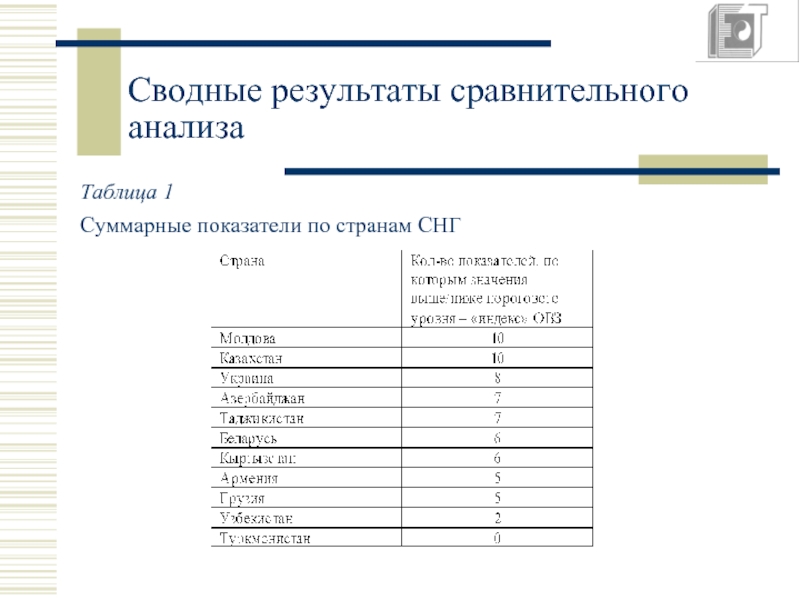 Сводные показатели