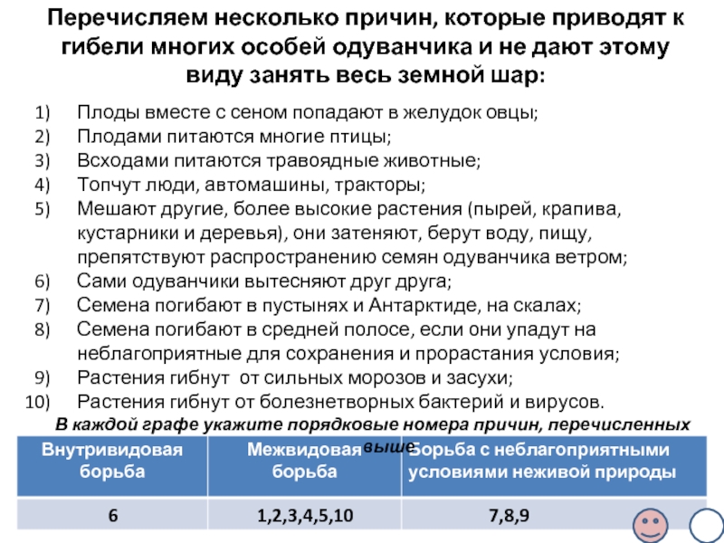 Какие из перечисленных причин. Причины гибели особей одуванчика. Причины которые приводят к гибели многих особей одуванчика и не дают. Перечисляет несколько причин которые приводят к гибели. Причины приводящие к гибели многих особей одуванчика.