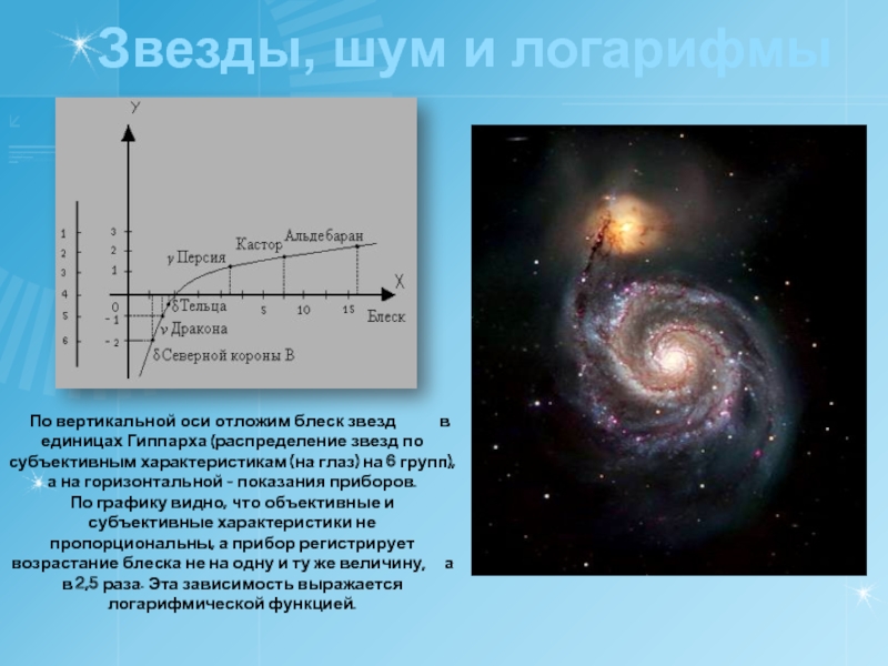 Оси отложили. Логарифмы в астрономии кратко. Шуми звезды. Самые тусклые звёзды по Гиппарху имеют. Логарифмы в ухе график.