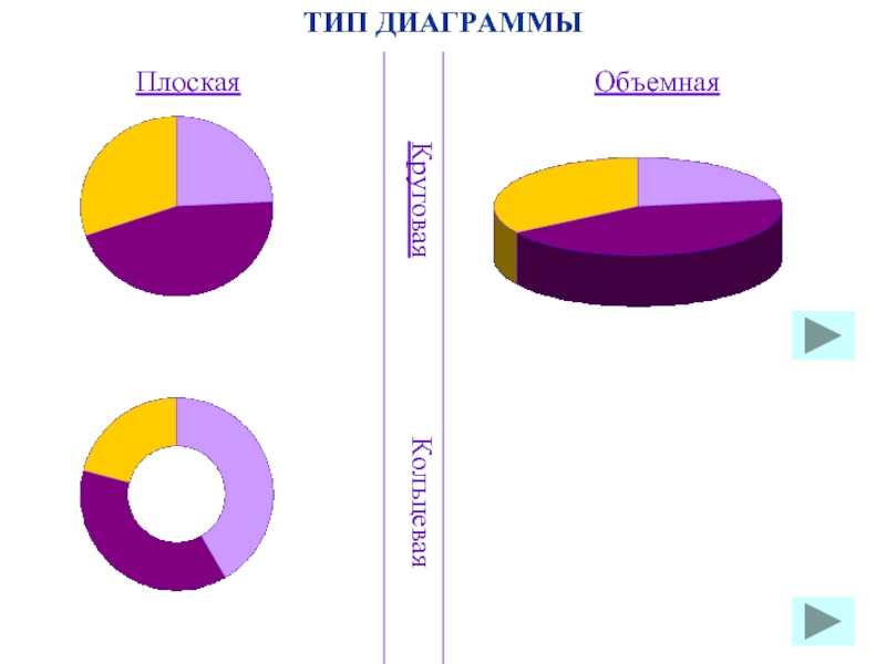 Диаграмма солнечные лучи в excel