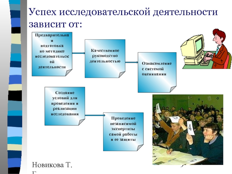 От чего зависит успех реализации проекта