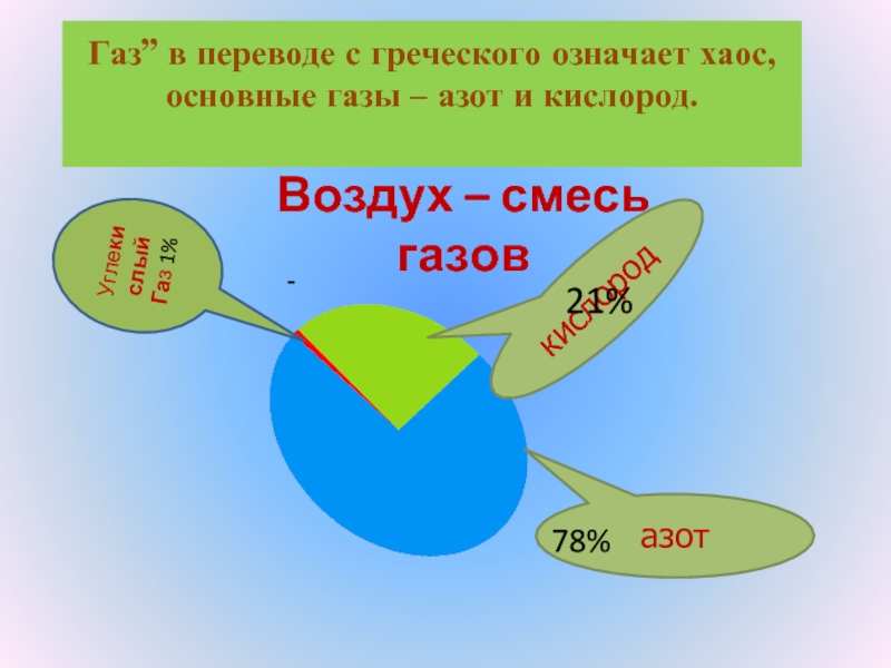 Воздух природная смесь газов проект