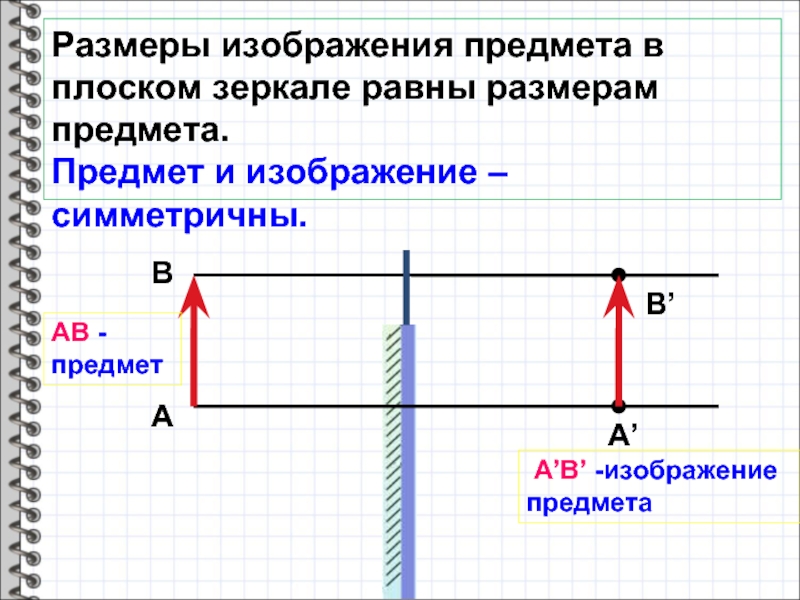Размеры изображения предмета в плоском зеркале равны размерам предмета.Предмет и изображение – симметричны.АВА’В’АВ - предмет А’B’ -изображение