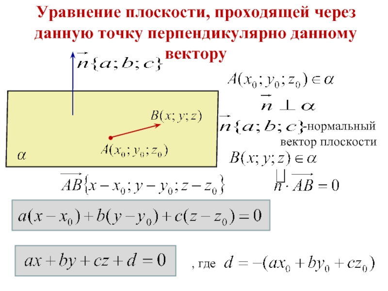 Каноническое уравнение прямой через точку перпендикулярно плоскости