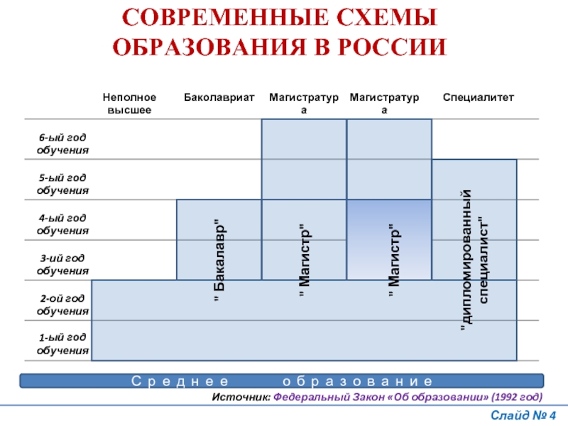 Схема современной