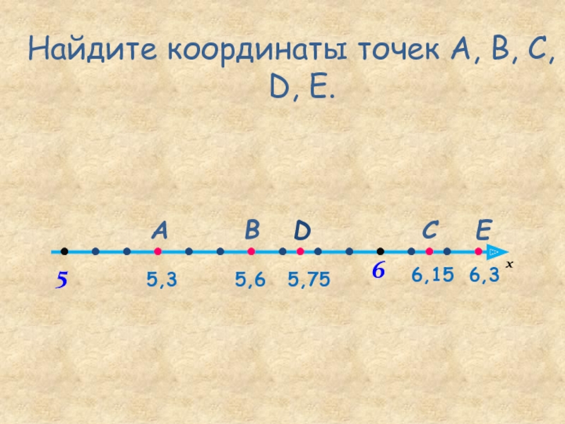 Изображение десятичных дробей на координатной прямой. Изображение десятичных дробей точками на координатной прямой. Координатная прямая с десятичными дробями. Изображение десятичных дробей точками на числовой прямой 5 класс. Дробь точка ру
