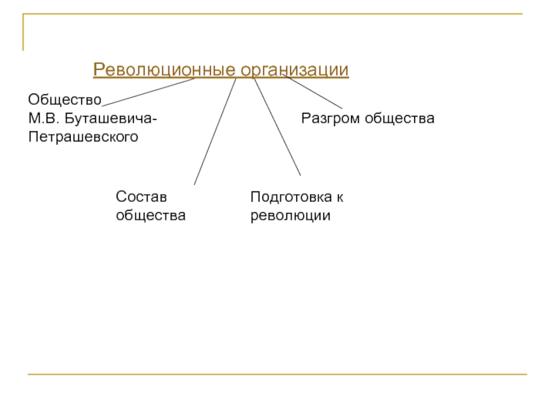 Общество м. Революционные организации. Революционные общества. Общество по составу. АХР общество состав.