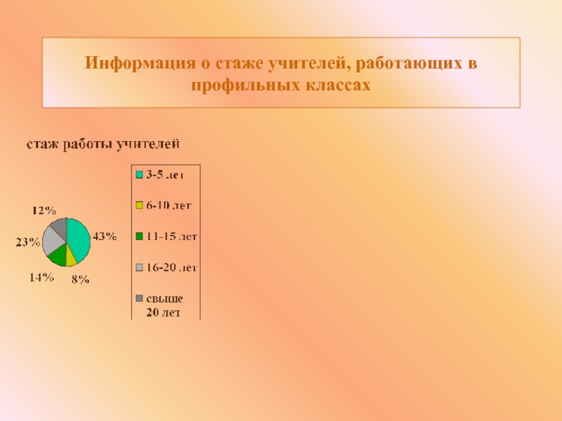 Стаж учителя. Учитель со стажем.