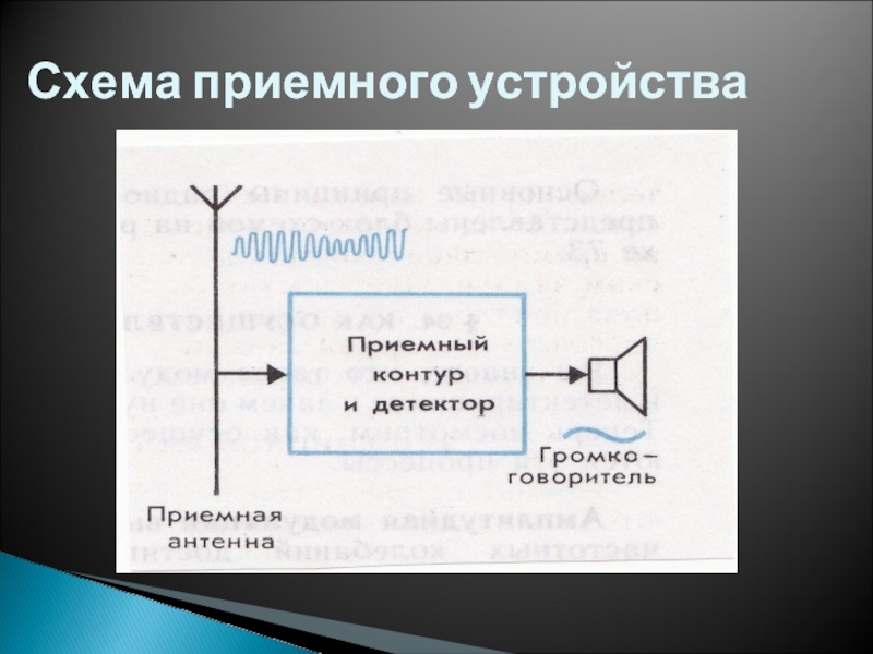 Приемное устройство. Схема приемного устройства радиосвязи. Хсем приемого уустройства. Какова схема приемного устройства. Приёмный контур и детектор это.