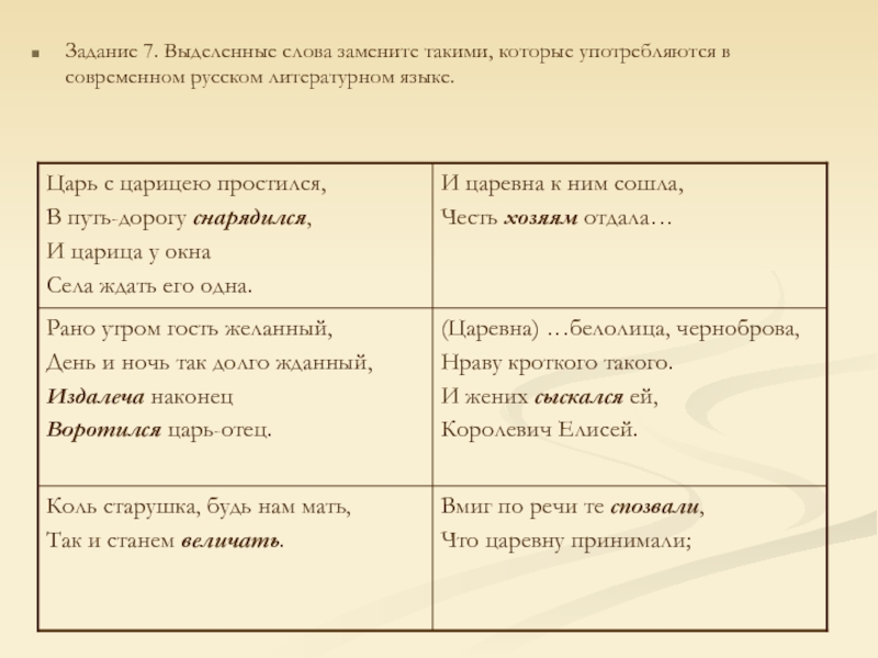 Задание 7. Выделенные слова замените такими, которые употребляются в современном русском литературном языке.