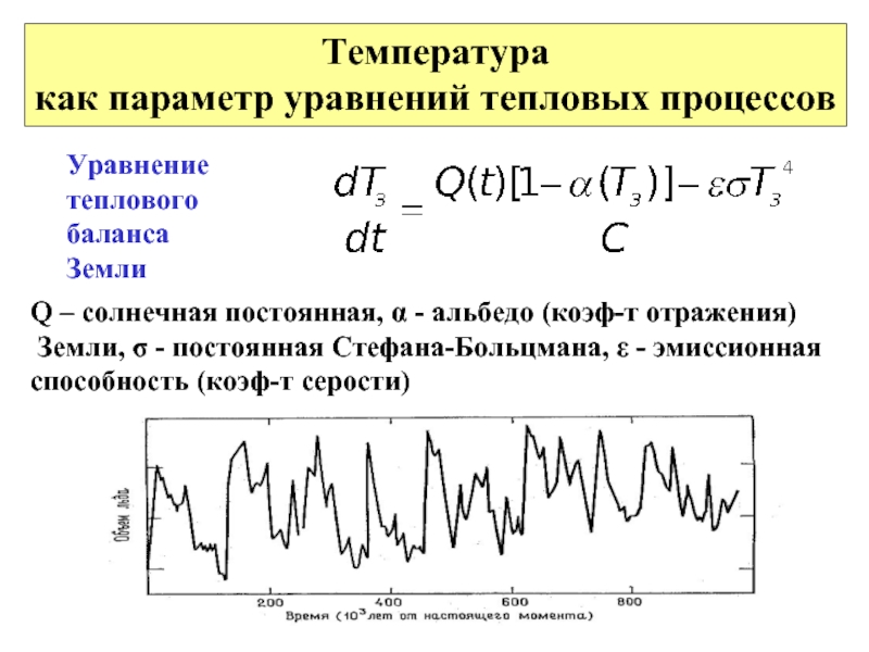 Температуракак параметр уравнений тепловых процессовУравнениетепловогобалансаЗемлиQ – солнечная постоянная, α - альбедо (коэф-т отражения) Земли, σ - постоянная