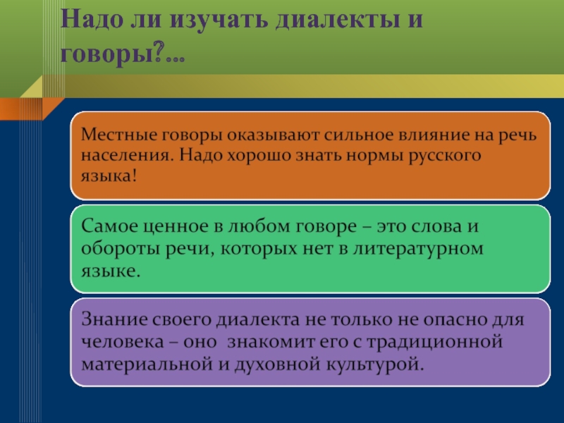 Проблемы диалектов. Диалекты картинки для презентации. Зачем нужны диалектизмы. Изучение диалектов.