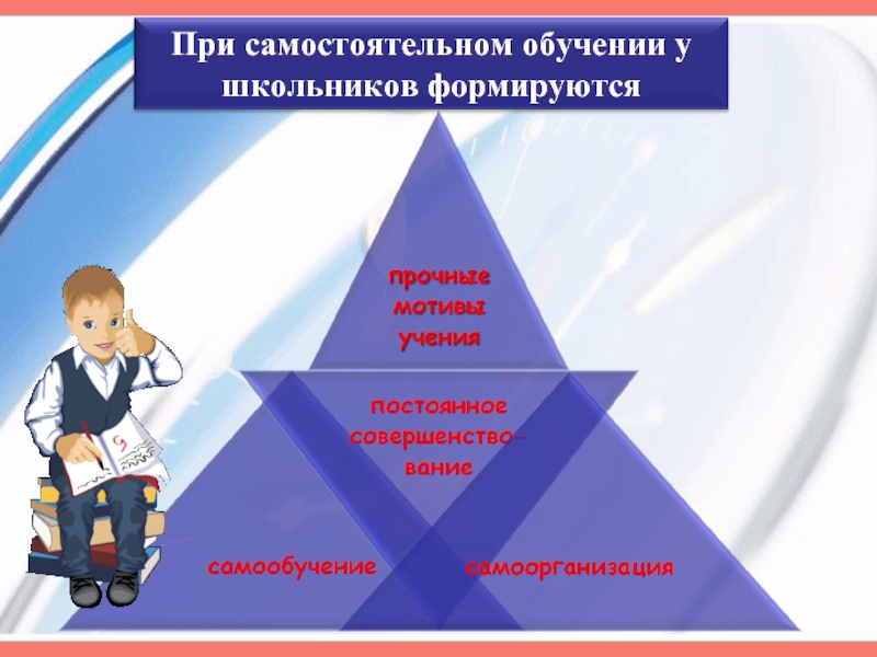 Обучение самостоятельной работе. Технологии самостоятельной работы. Что должно сформироваться у ученика после темы треугольники.