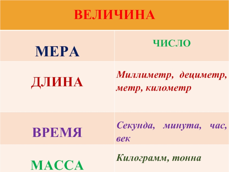 Величины 4 класс презентация