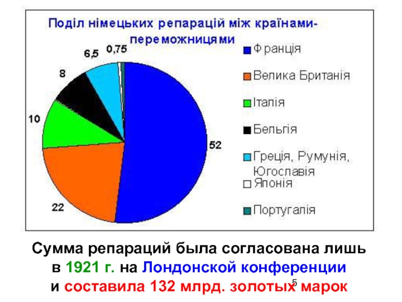 План дауэса определение