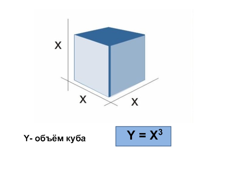 Y- объём куба