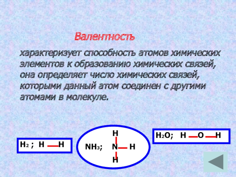 Валентность характеризует способность атомов химических элементов к