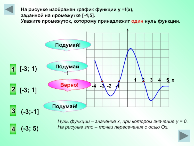 Прочитать график