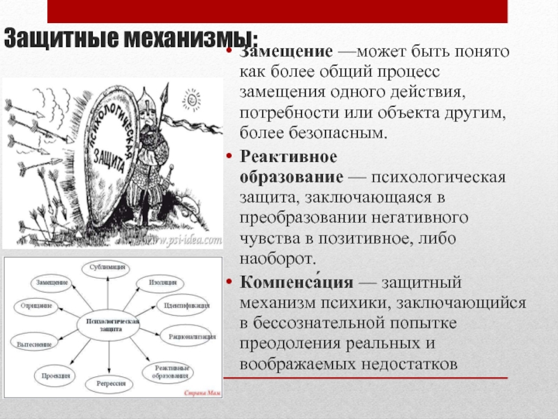 Групповые защитные механизмы презентация