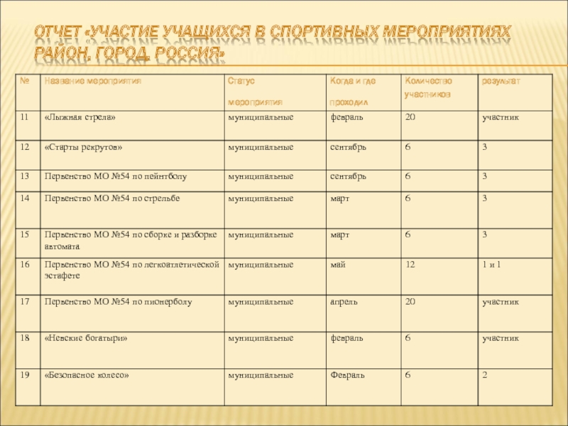 Отчет об участии в мероприятии образец