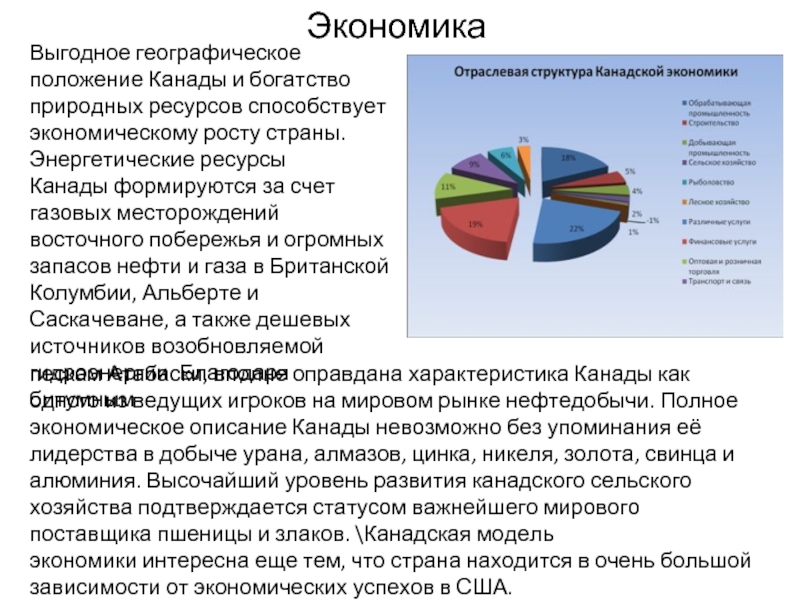 Экономика канады диаграмма