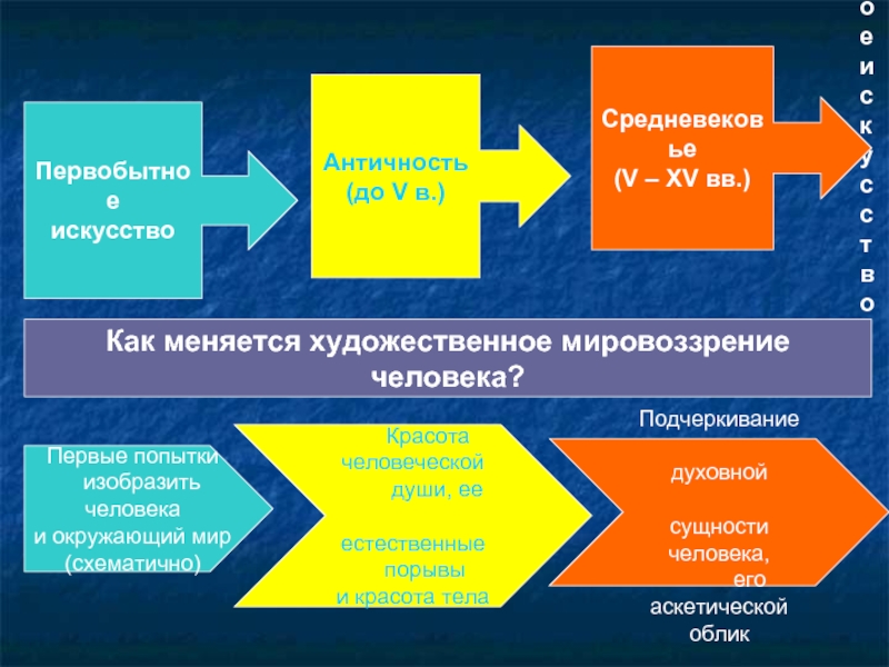 Художественное мировоззрение. Мировоззрение искусство. Меняется мировосприятие людей на войне. Как меняется мироощущение человека на войне.