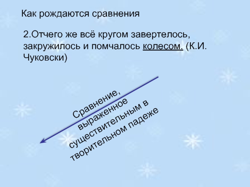 Подчеркни сравнение. Употребление существительных в речи. Завертелось закружилось и помчалось колесом. Отчего же все кругом завертелось закружилось и помчалось.