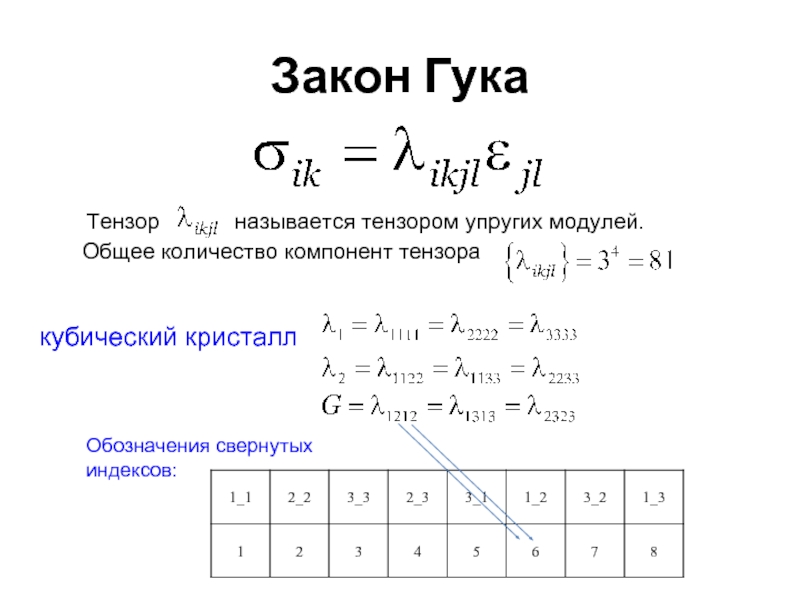 Закон модуля. Закон Гука теория упругости. Свертка тензора. Закон Гука Тензор. Теория упругости формулы.