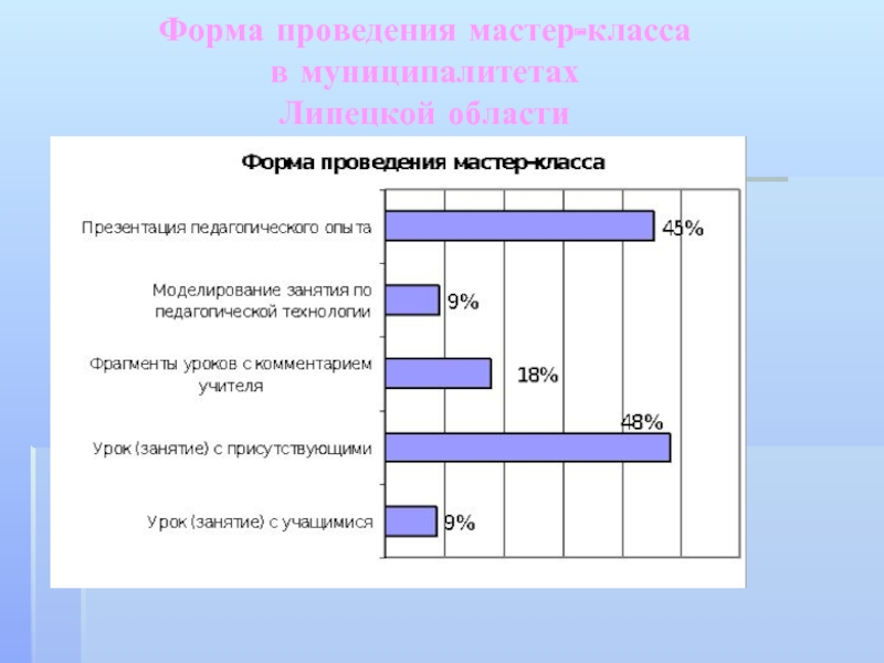 Форма провести. Формы проведения мастер-классов. Форма проведения мастер класса. Формы проведения мастер-класса для педагогов. Формы организации мастер класса.