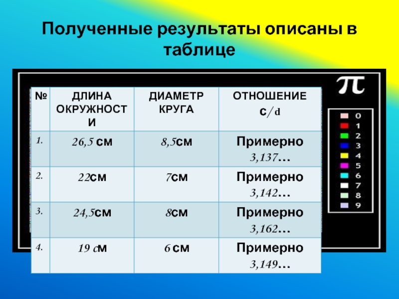 Получим таблицу