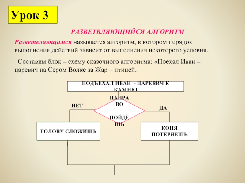 Вспомни русскую народную сказку иван царевич и серый волк составьте блок схему