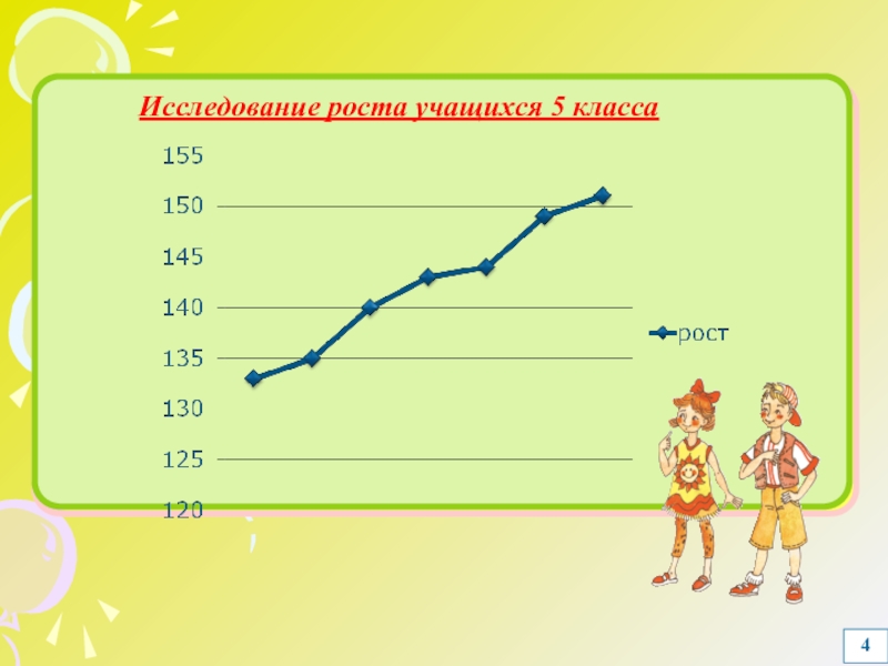 Пять тем исследований