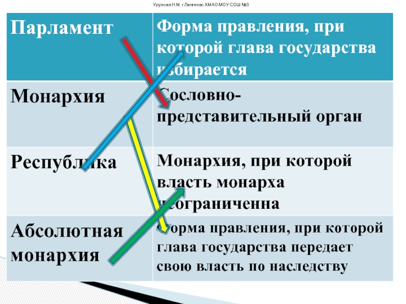 Форма правления при которой глава государства. Парламент форма правления. Бланк парламента. Формы деятельности парламента. Виды парламентов презентация.