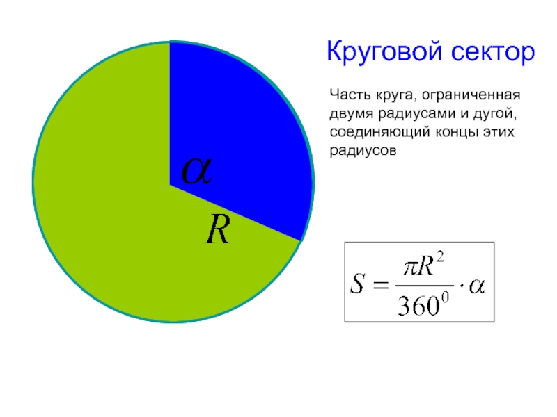 Круг ограничен. Круговой сектор. Часть круга ограниченная двумя радиусами. Площадь кругового сектора. Сектор это часть круга ограниченная двумя радиусами и.