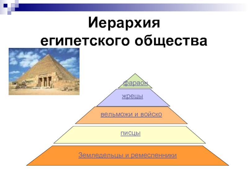 История общества 5 класс. Социальная иерархия древнего Египта. Социальная пирамида древнего Египта. Иерархия пирамида Египет. Пирамида населения древнего Египта 5 класс.