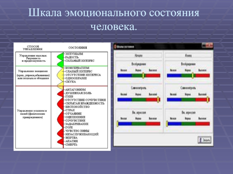 Шкала состояний человека. Шкала эмоциональных тонов. Шкала эмоциональных состояний личности. Уровни эмоционального состояния.