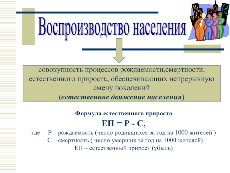 Презентация география 8 класс воспроизводство населения