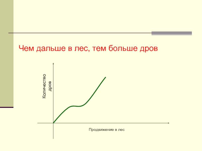 Дальше в лес больше дров. Чем дальше в лес тем больше дров. Чем дальше в лес тем больше. Чем дальше в лес тем больше дров значение пословицы. Чем дальше в лес тем больше дров смысл.