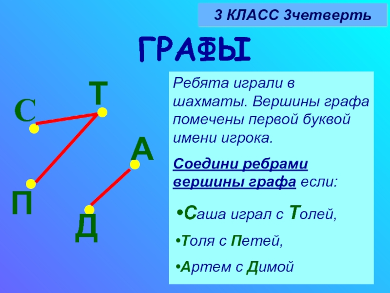 5 вершин отзывы. Графы с тремя вершинами. Вершины графа. Изобразите все возможные графы с тремя вершинами. Графы вершины и ребра.