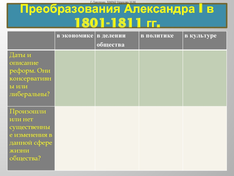 Проекты либеральных реформ александра i